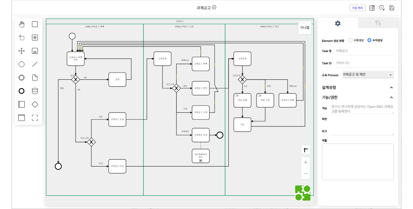 22-2 Process Design-Task diagram 이미지